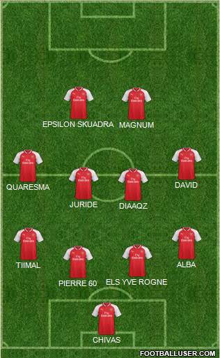 Arsenal Formation 2017