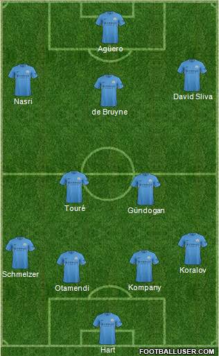 Manchester City Formation 2017