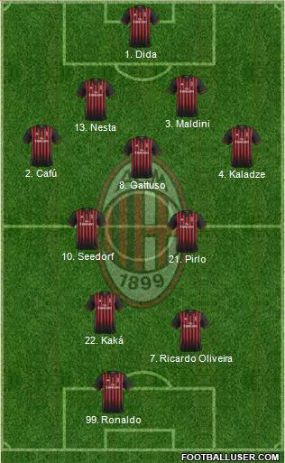 A.C. Milan Formation 2017