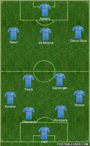 Manchester City Formation 2017