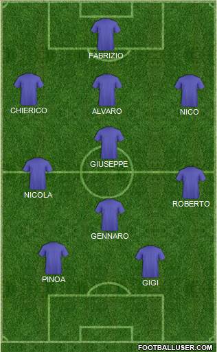 Dream Team Formation 2017