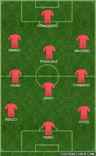 Dream Team Formation 2017