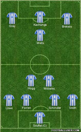Huddersfield Town Formation 2017