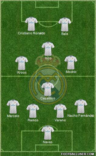 Real Madrid C.F. Formation 2017