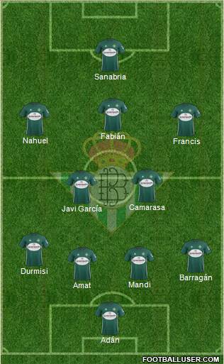 Real Betis B., S.A.D. Formation 2017