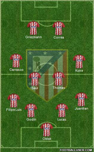 C. Atlético Madrid S.A.D. Formation 2017