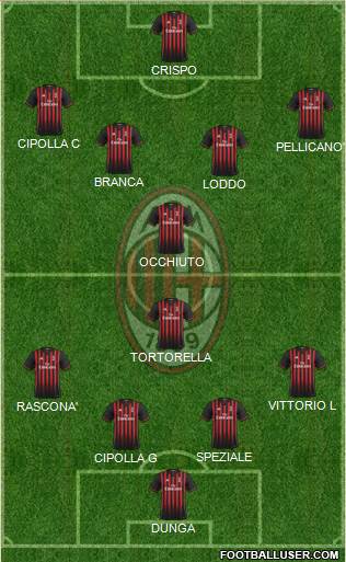 A.C. Milan Formation 2017