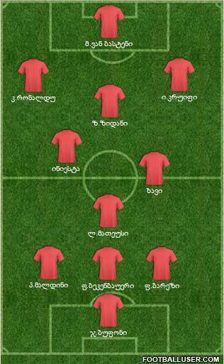 Dream Team Formation 2017