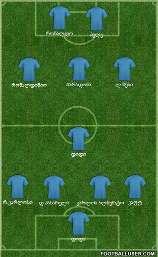 Dream Team Formation 2017