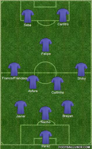 Dream Team Formation 2017