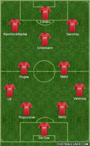 Manchester United Formation 2017