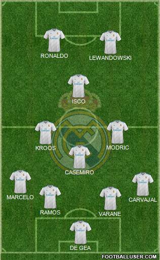 Real Madrid C.F. Formation 2017