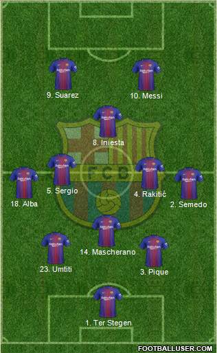 F.C. Barcelona Formation 2017