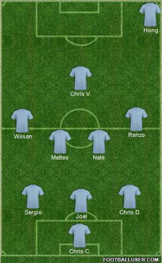 Champions League Team Formation 2017