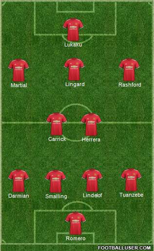 Manchester United Formation 2017