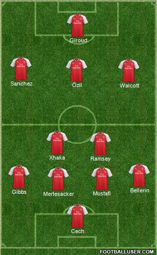 Arsenal Formation 2017