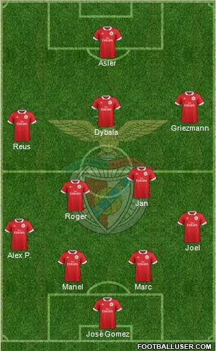 Sport Lisboa e Benfica - SAD Formation 2017