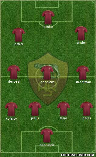 AS Roma Formation 2017