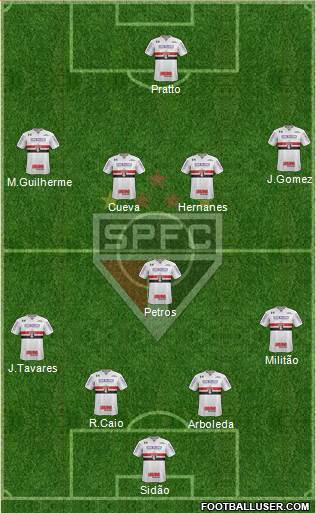 São Paulo FC Formation 2017