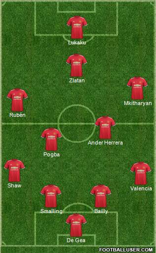 Manchester United Formation 2017