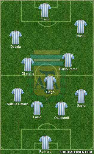 Argentina Formation 2017