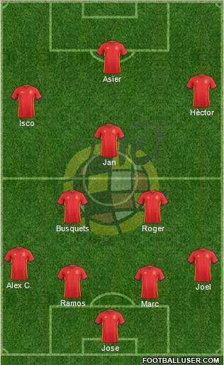 Spain Formation 2017