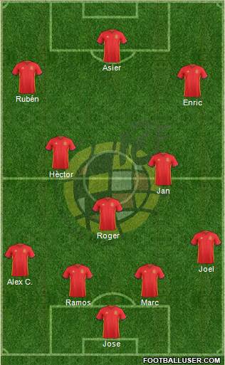 Spain Formation 2017