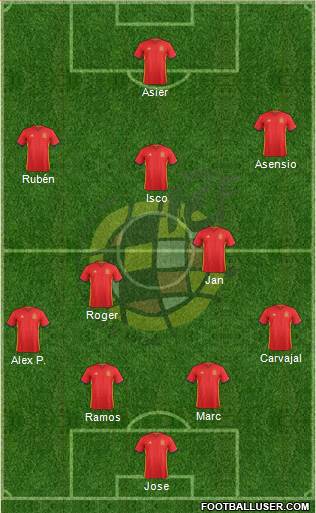 Spain Formation 2017