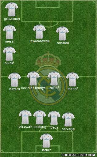 Real Madrid C.F. Formation 2017