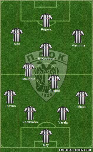 AS PAOK Salonika Formation 2017