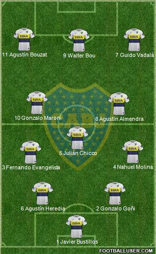 Boca Juniors Formation 2017