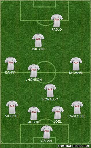 Tottenham Hotspur Formation 2017