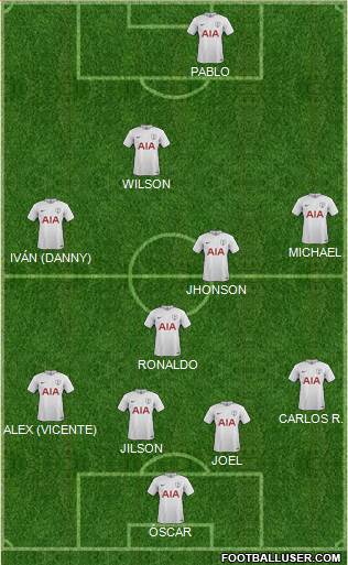 Tottenham Hotspur Formation 2017