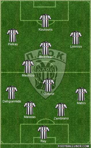 AS PAOK Salonika Formation 2017