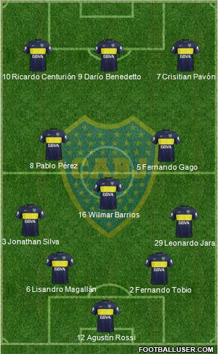 Boca Juniors Formation 2017