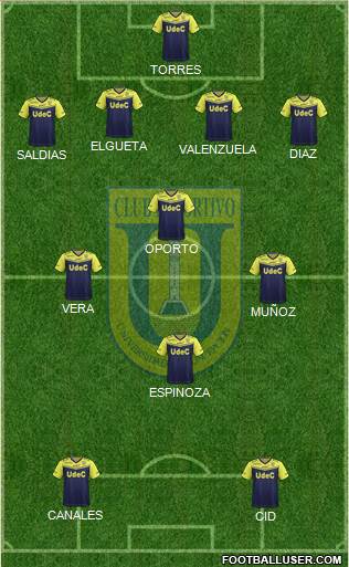 CCD Universidad de Concepción 4-4-2 football formation