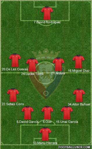 C. At. Osasuna Formation 2017