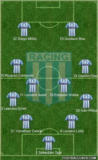Racing Club Formation 2017
