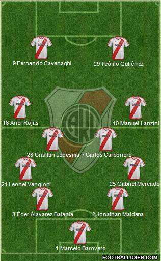 River Plate Formation 2017