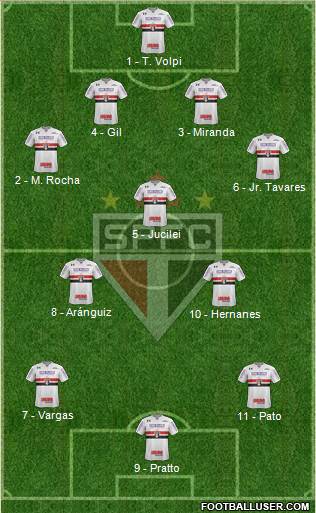 São Paulo FC Formation 2017