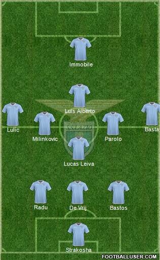 S.S. Lazio Formation 2017