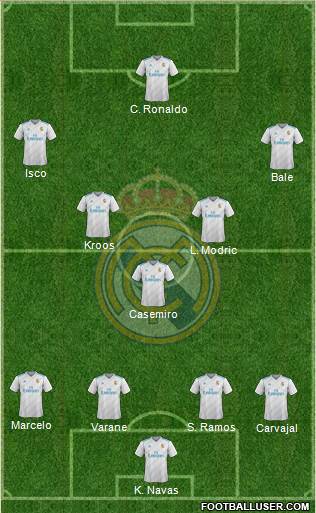 Real Madrid C.F. Formation 2017