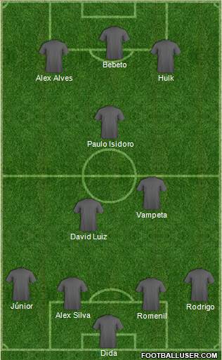 Fifa Team Formation 2017