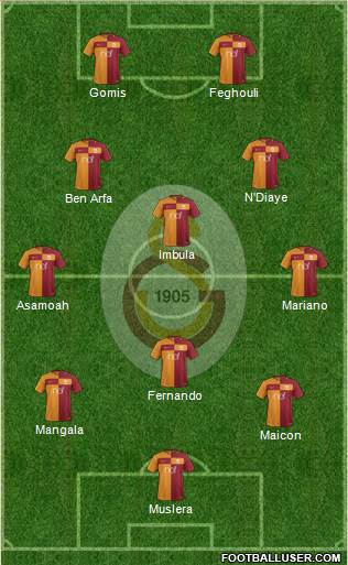 Galatasaray SK Formation 2017