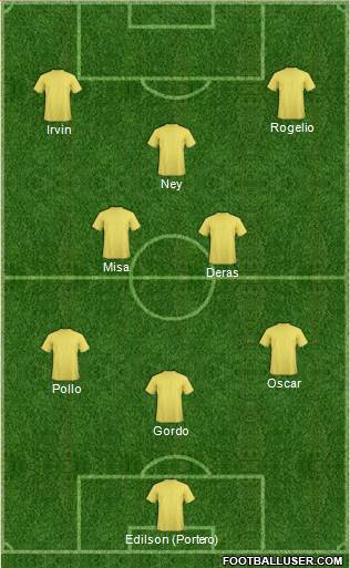 Champions League Team Formation 2017