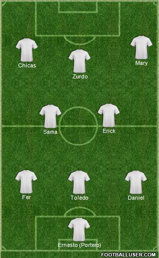 Champions League Team Formation 2017
