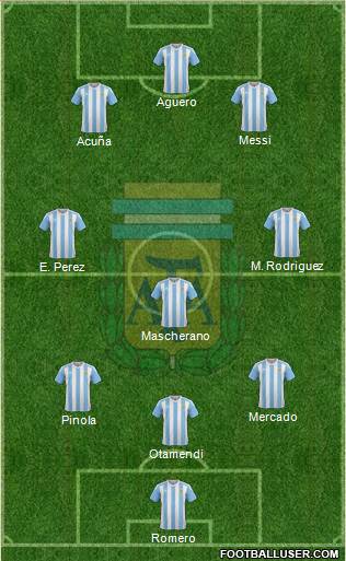 Argentina Formation 2017