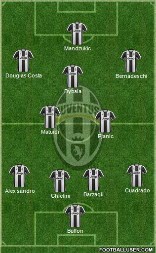 Juventus Formation 2017