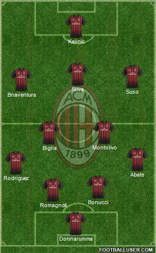 A.C. Milan Formation 2017
