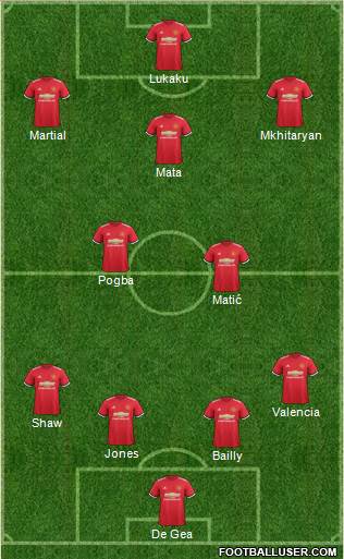 Manchester United Formation 2017